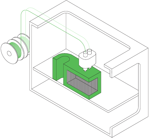 Fused Deposition Modeling (FDM)