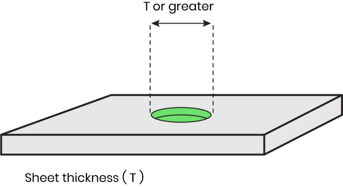 Sheet metal hole dimension illustrating minimum hole size equal to material thickness.