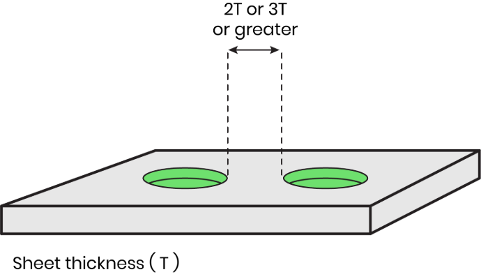 Sheet metal design showing minimum spacing required between two holes.