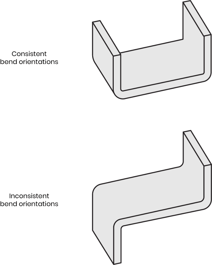 Sheet metal parts showing consistent bend orientations versus inconsistent bend orientations.